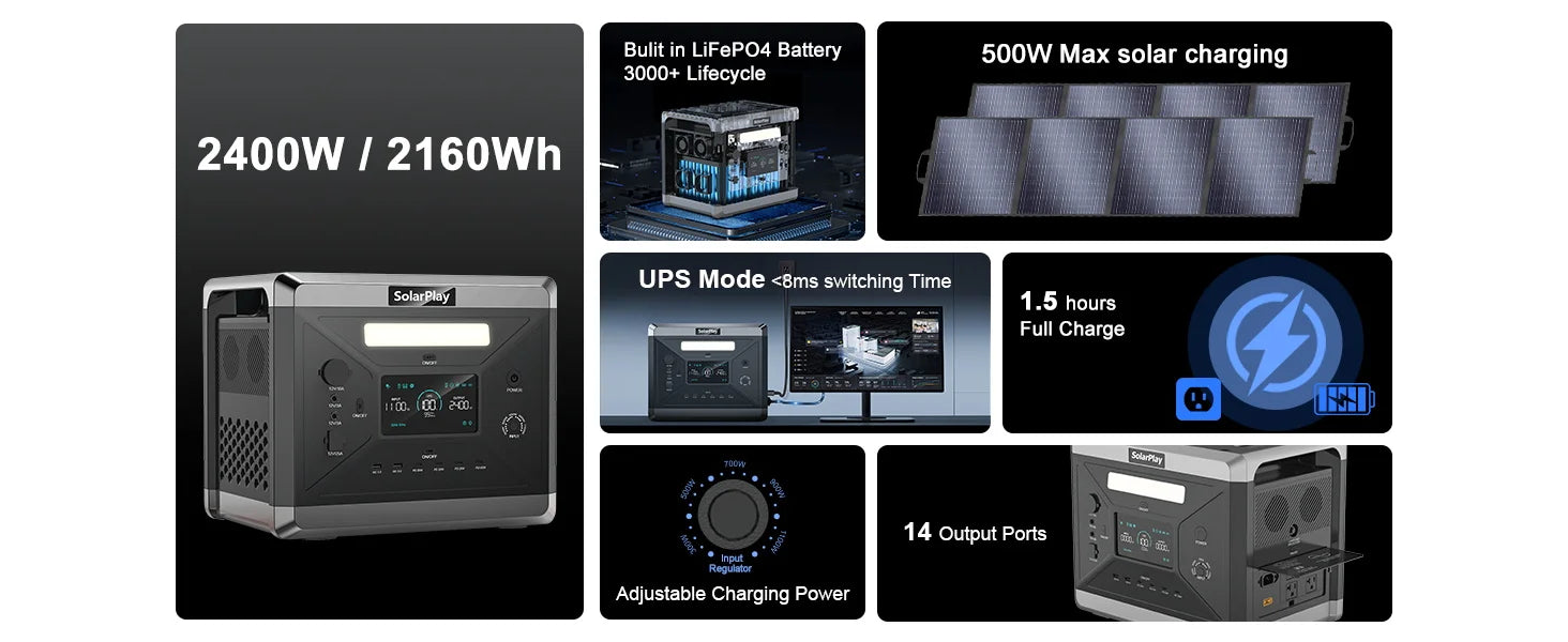SOLARPLAY Q2501 2160Wh Portable Power Station