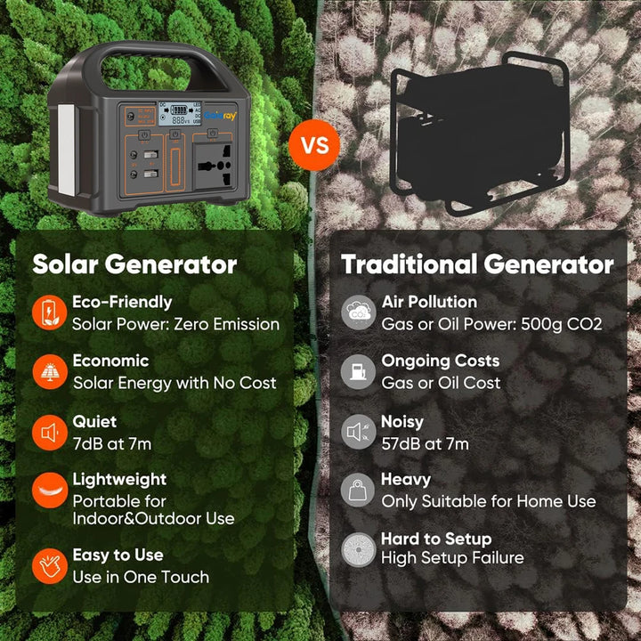 100W Portable Solar Power Station – 24,000mAh