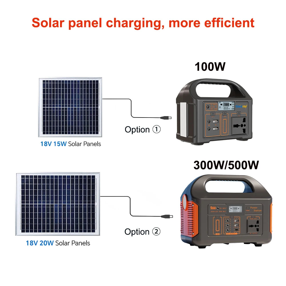 300W/500W Portable Solar Power Station – 460Wh
