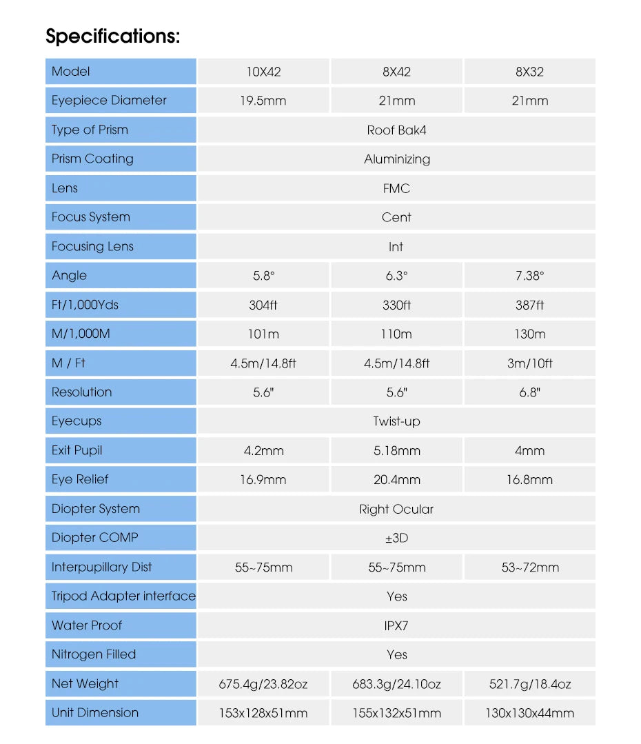 SVBONY SV47 Waterproof Binoculars