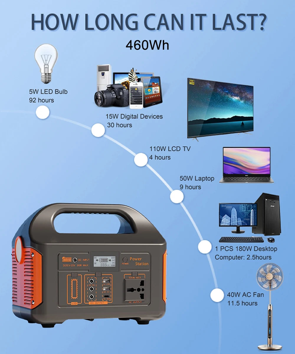 300W/500W Portable Solar Power Station – 460Wh