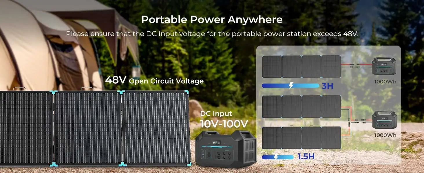 Renogy 220W/400W Foldable Solar Panel Suitcase