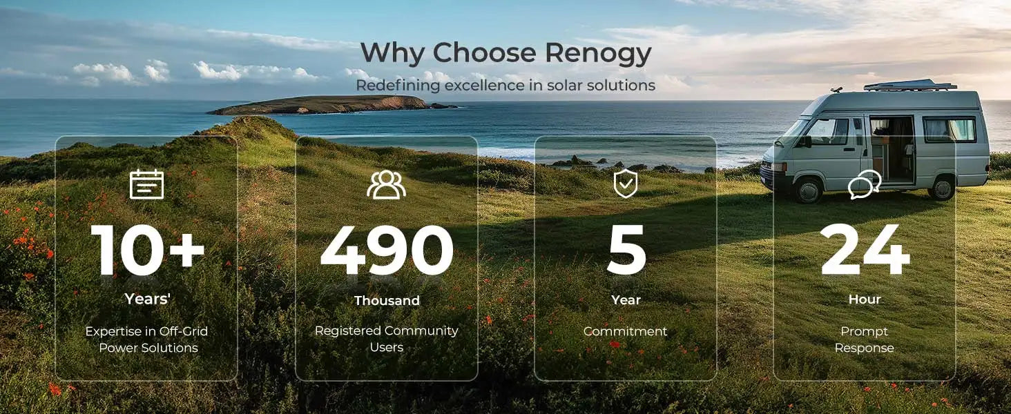 Renogy 220W/400W Foldable Solar Panel Suitcase