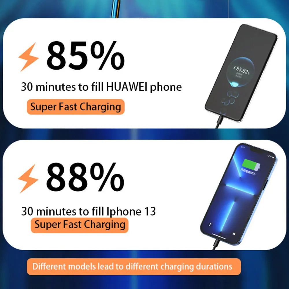 66W 20000mAh Fast Charging Power Bank