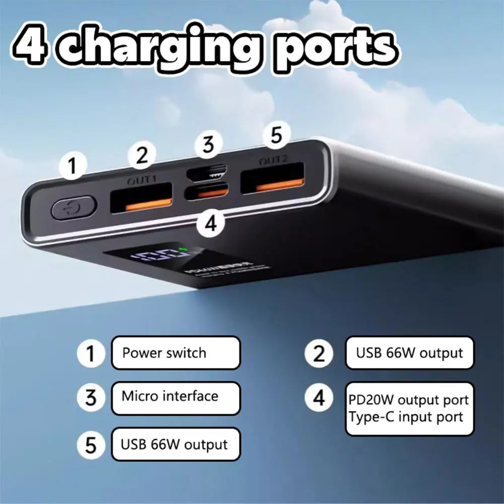 66W 20000mAh Fast Charging Power Bank
