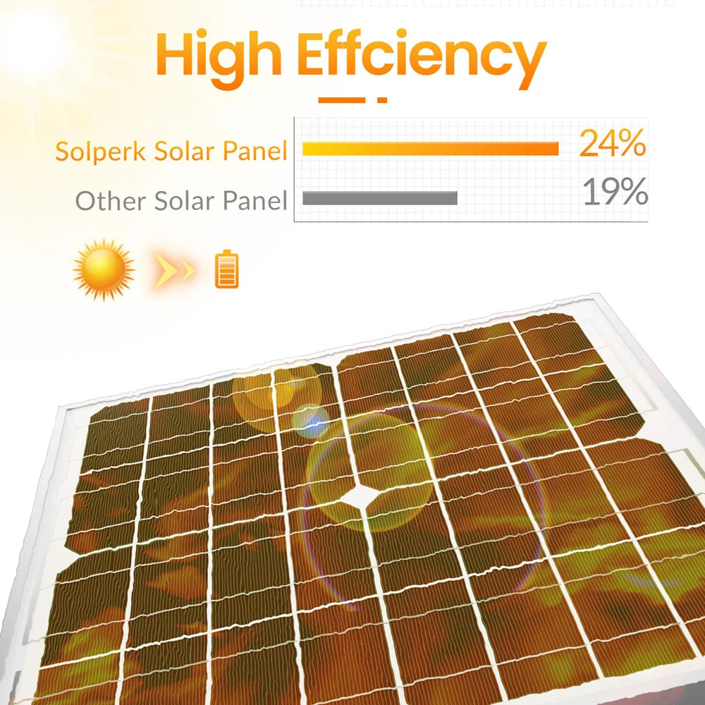 300W/500W Portable Solar Power Station – 460Wh