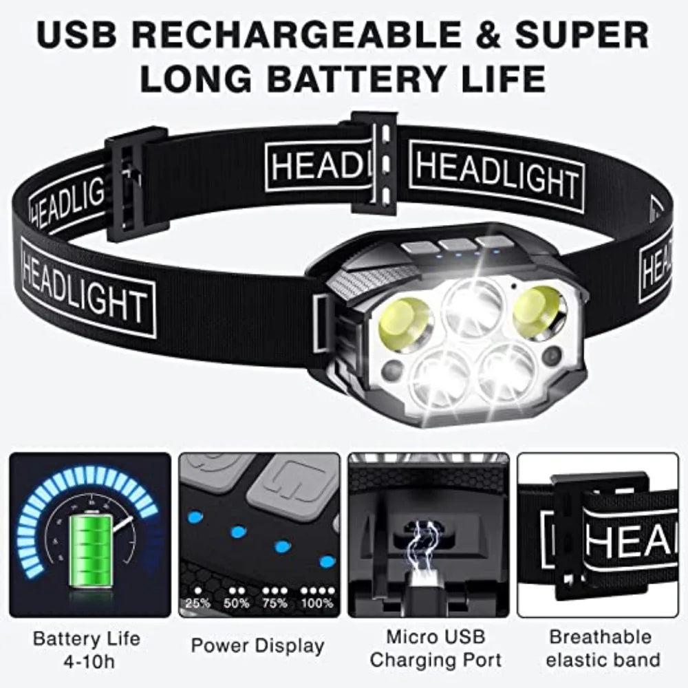 1200 Lumen Rechargeable LED Headlamp with Motion Sensor