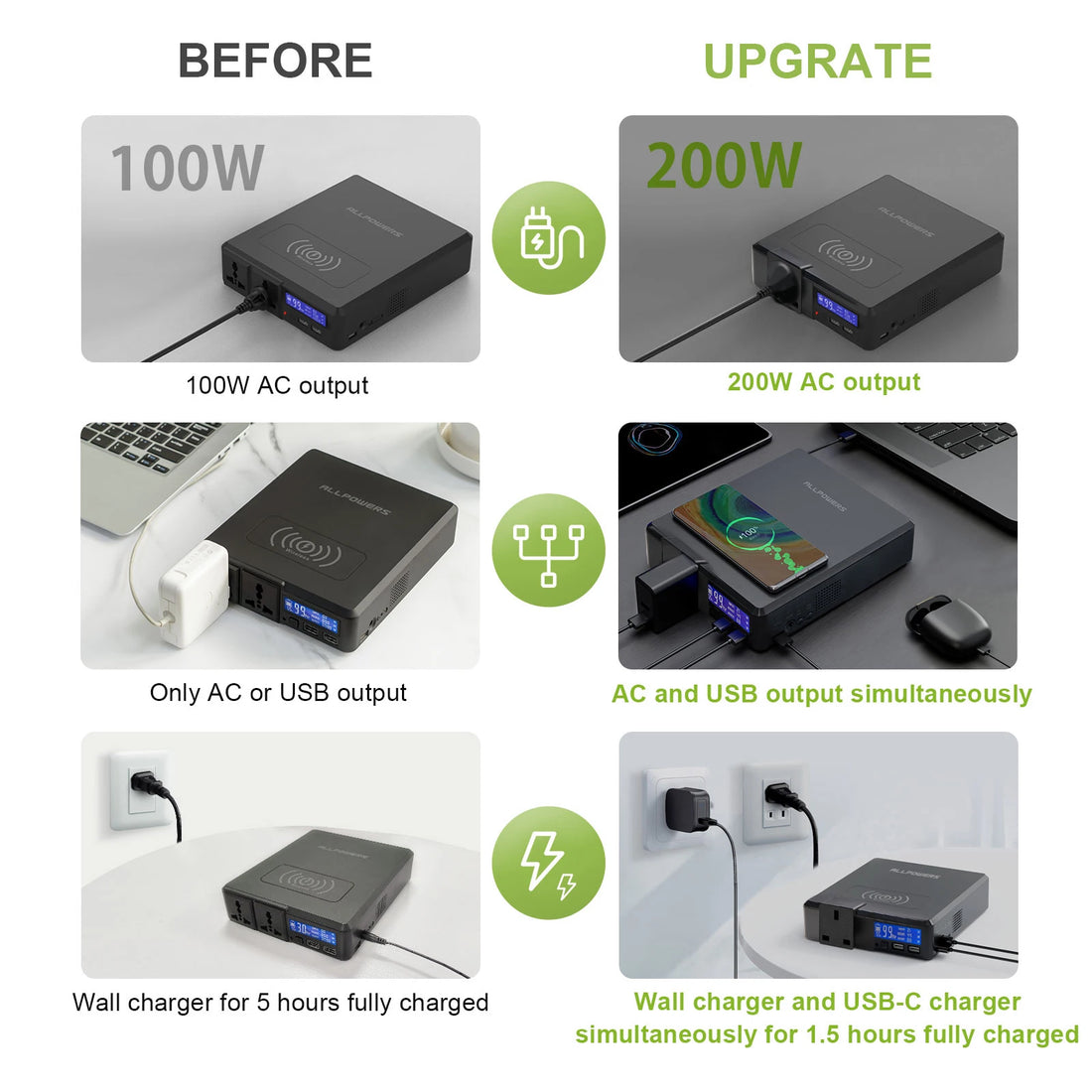 ALLPOWERS 200W Portable Solar Power Bank
