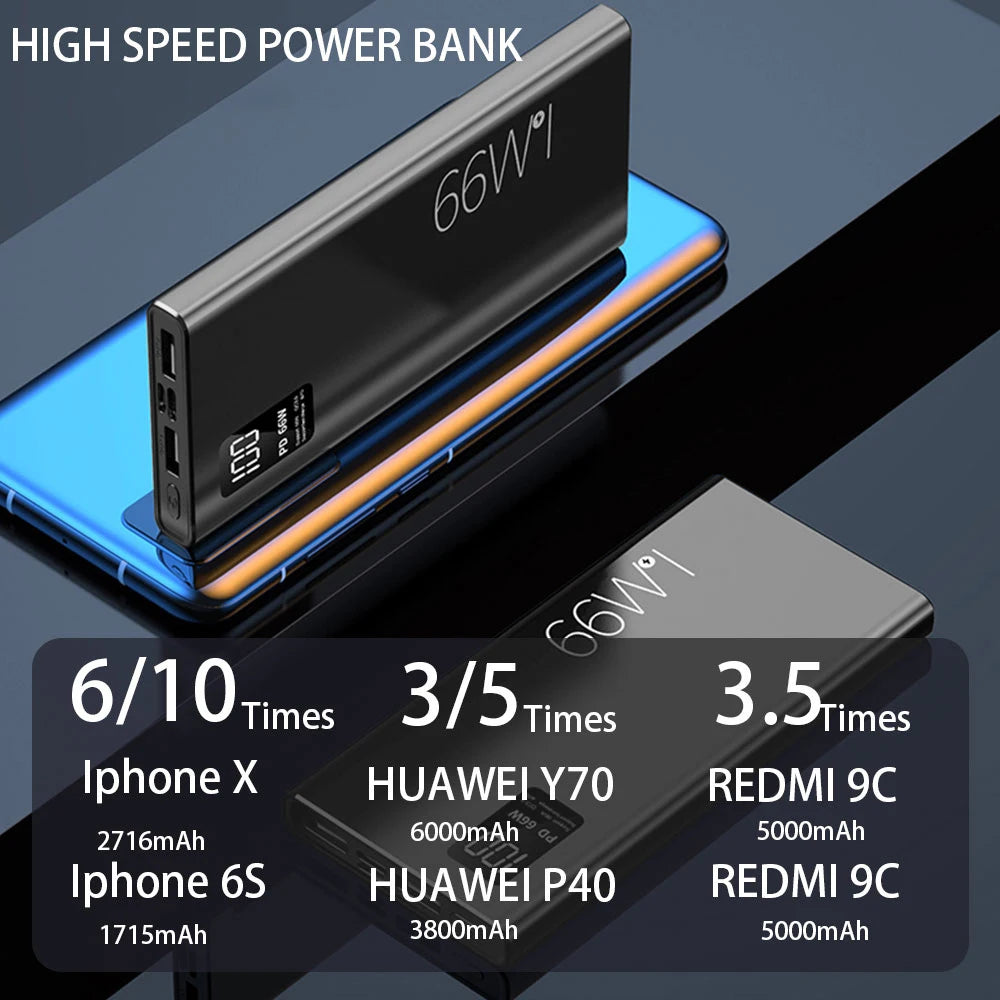 66W 20000mAh Fast Charging Power Bank