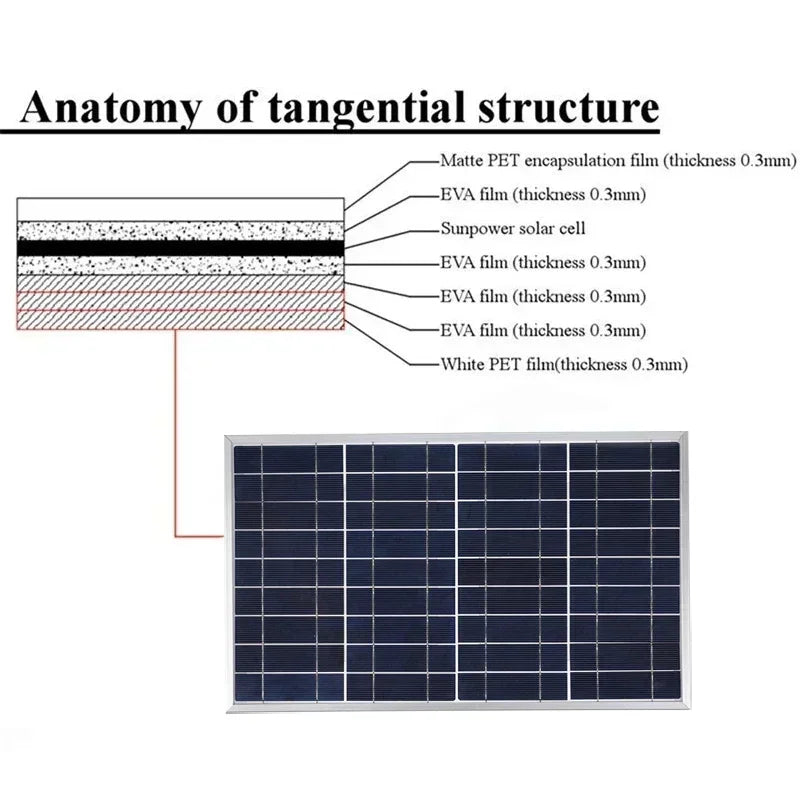 600W 12V Portable Polycrystalline Solar Panel