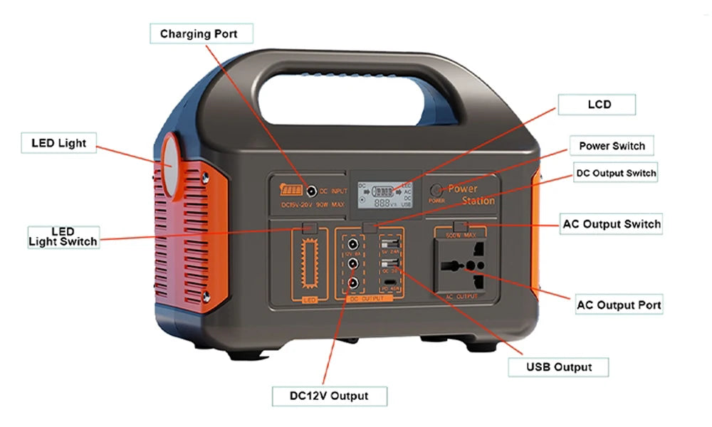 300W/500W Portable Solar Power Station – 460Wh