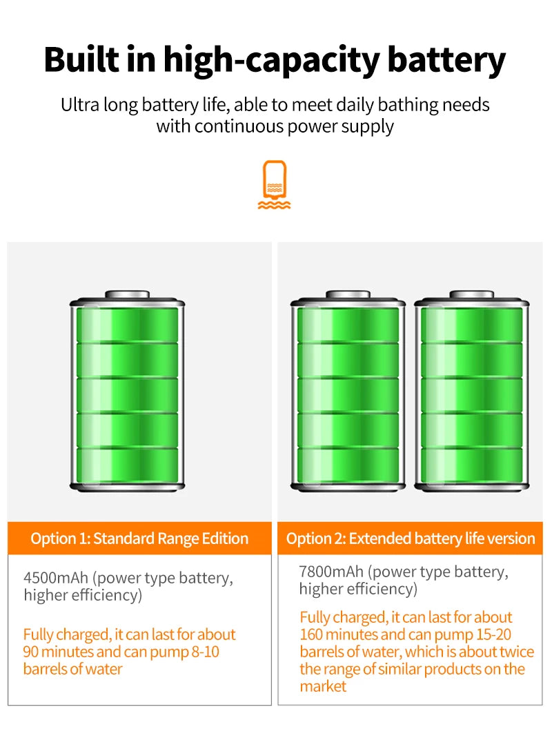 Portable Rechargeable Camping Shower