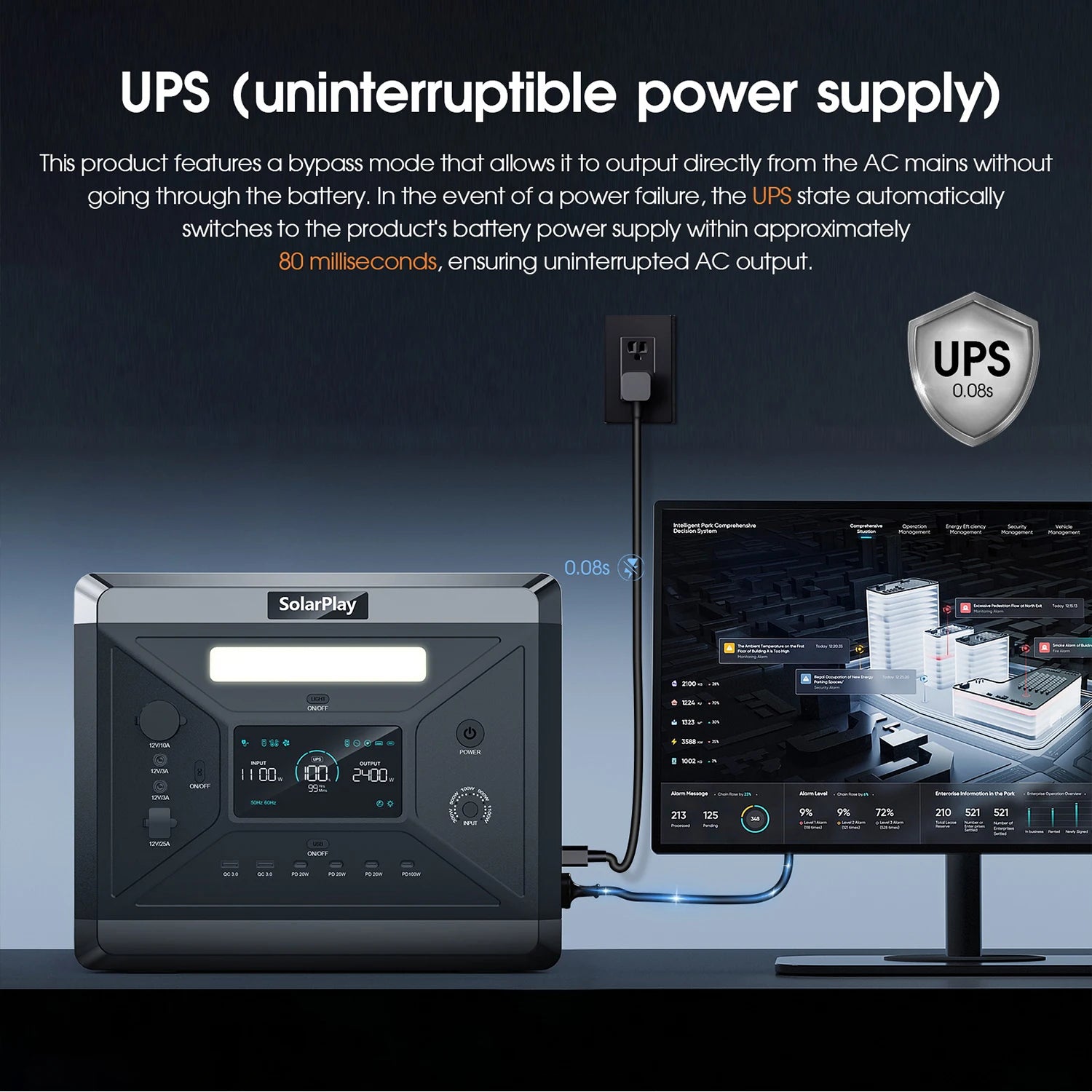 SOLARPLAY Q2501 2160Wh Portable Power Station