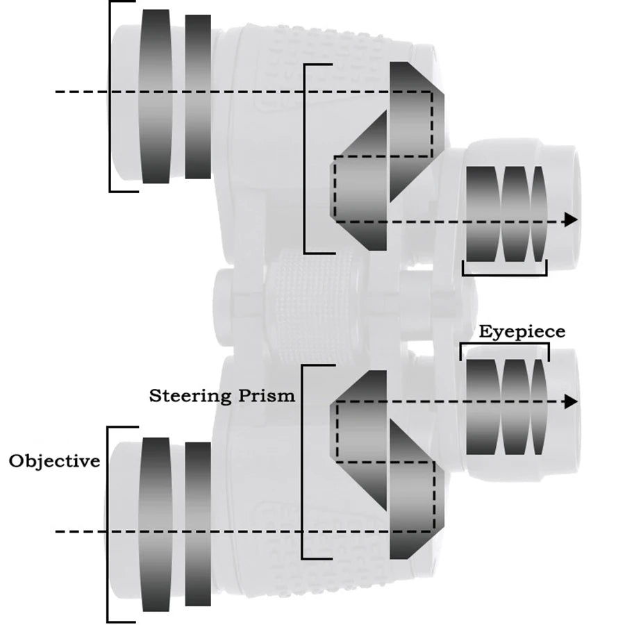 80x80 HD Professional Binoculars for Outdoor Use