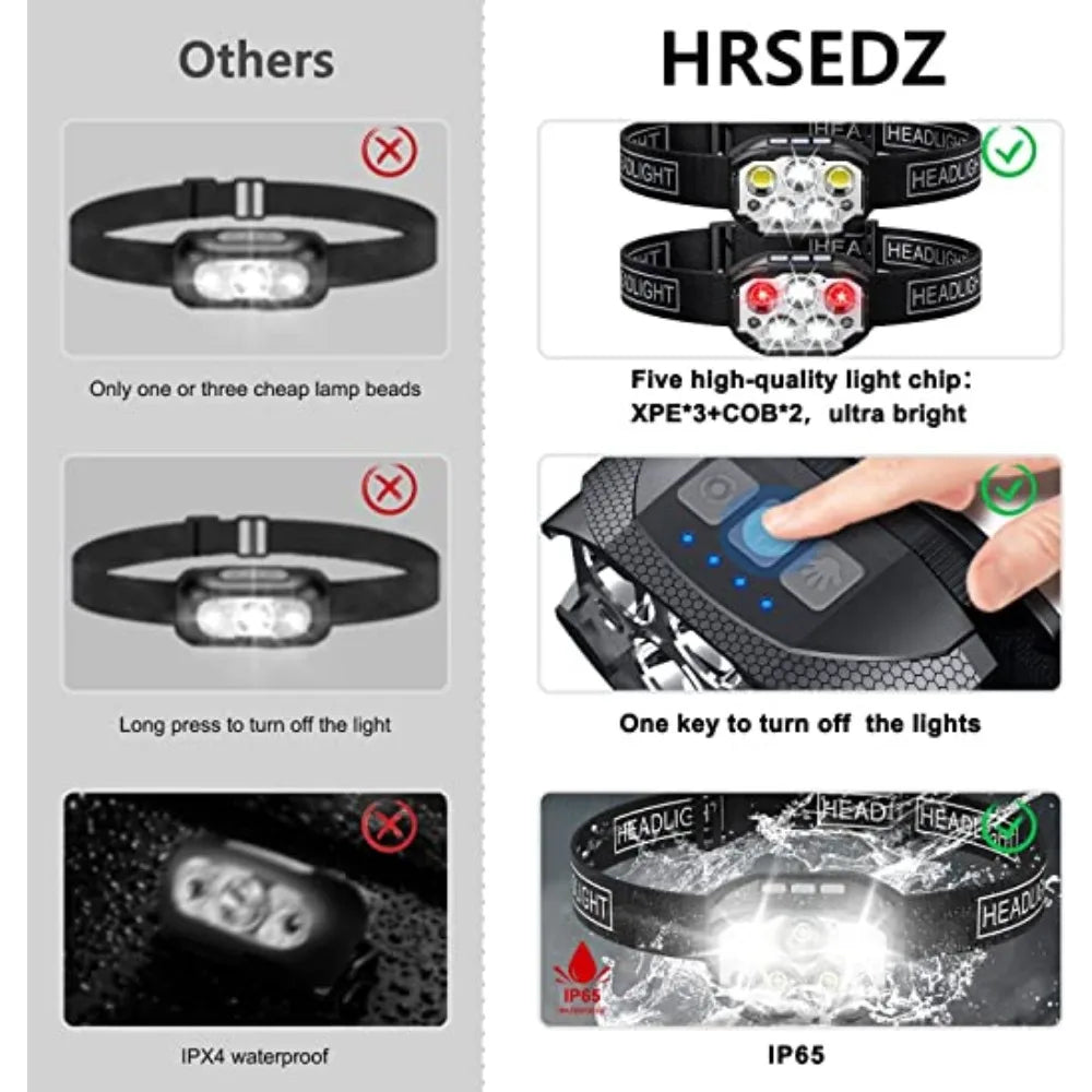 1200 Lumen Rechargeable LED Headlamp with Motion Sensor
