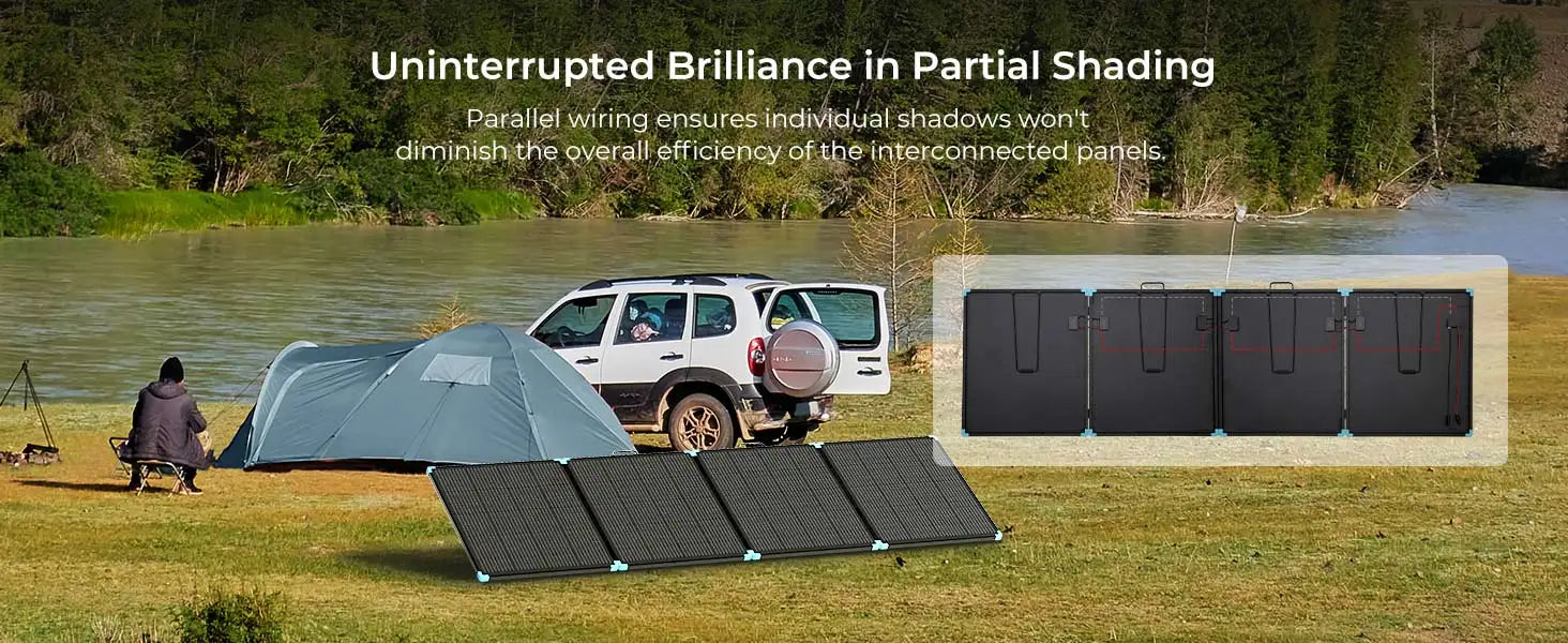 Renogy 220W/400W Foldable Solar Panel Suitcase