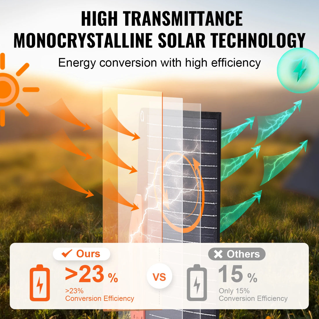 SucceBuy Foldable Monocrystalline Solar Panel Charger
