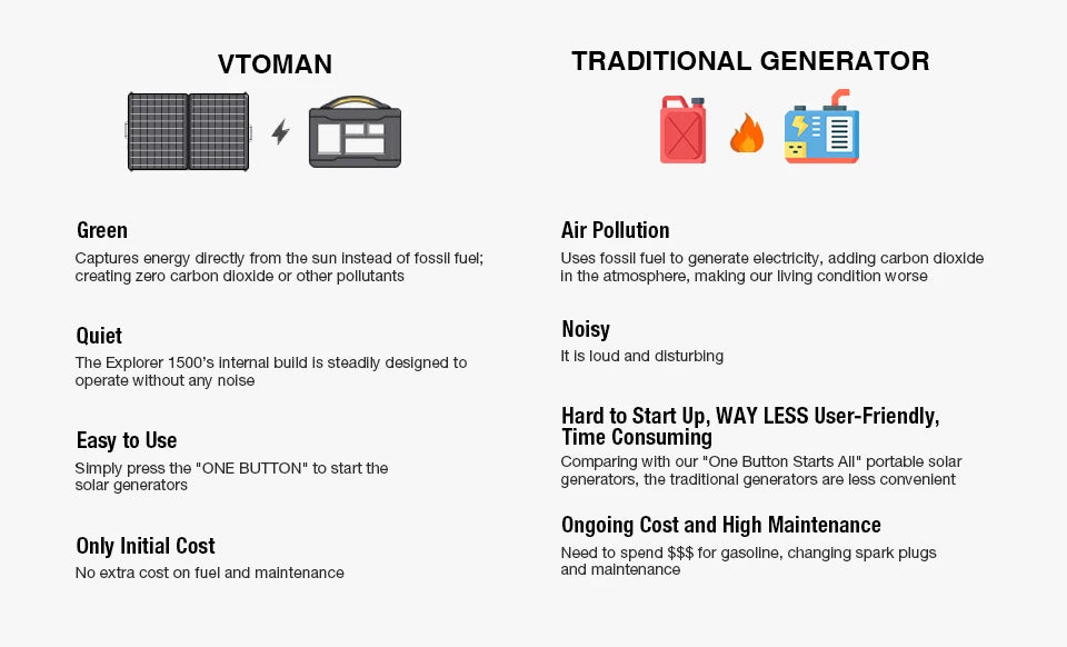 VTOMAN JUMP 2200 Portable Solar Power Station