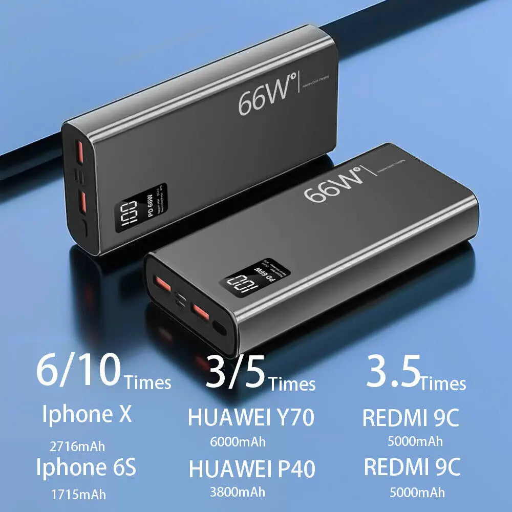 66W 20000mAh Fast Charging Power Bank