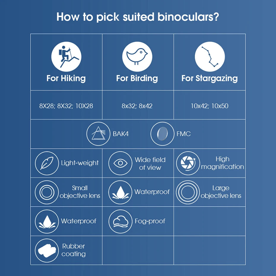 SVBONY SV47 Waterproof Binoculars