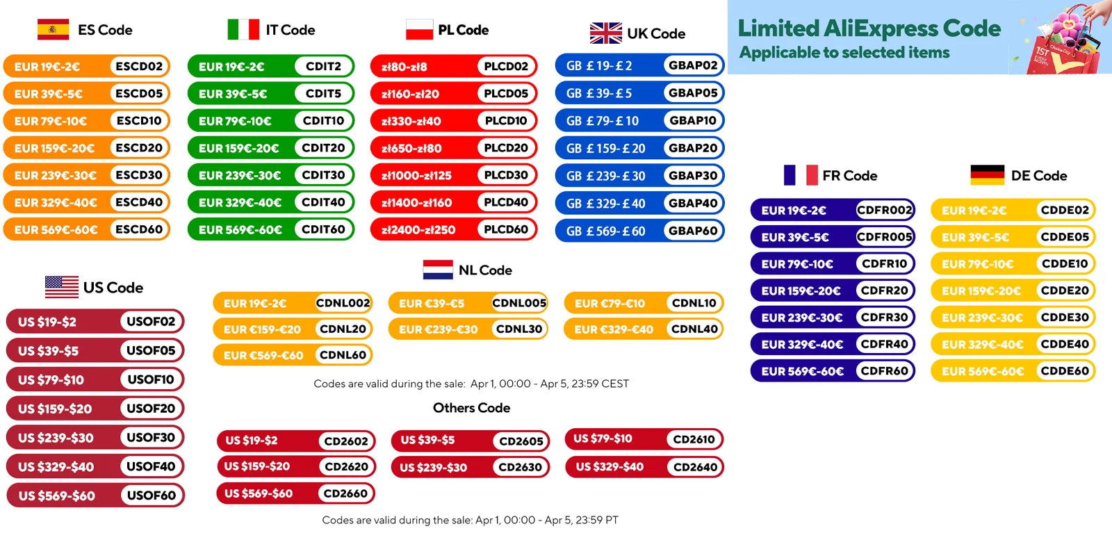 ALLPOWERS 200W Portable Solar Power Bank