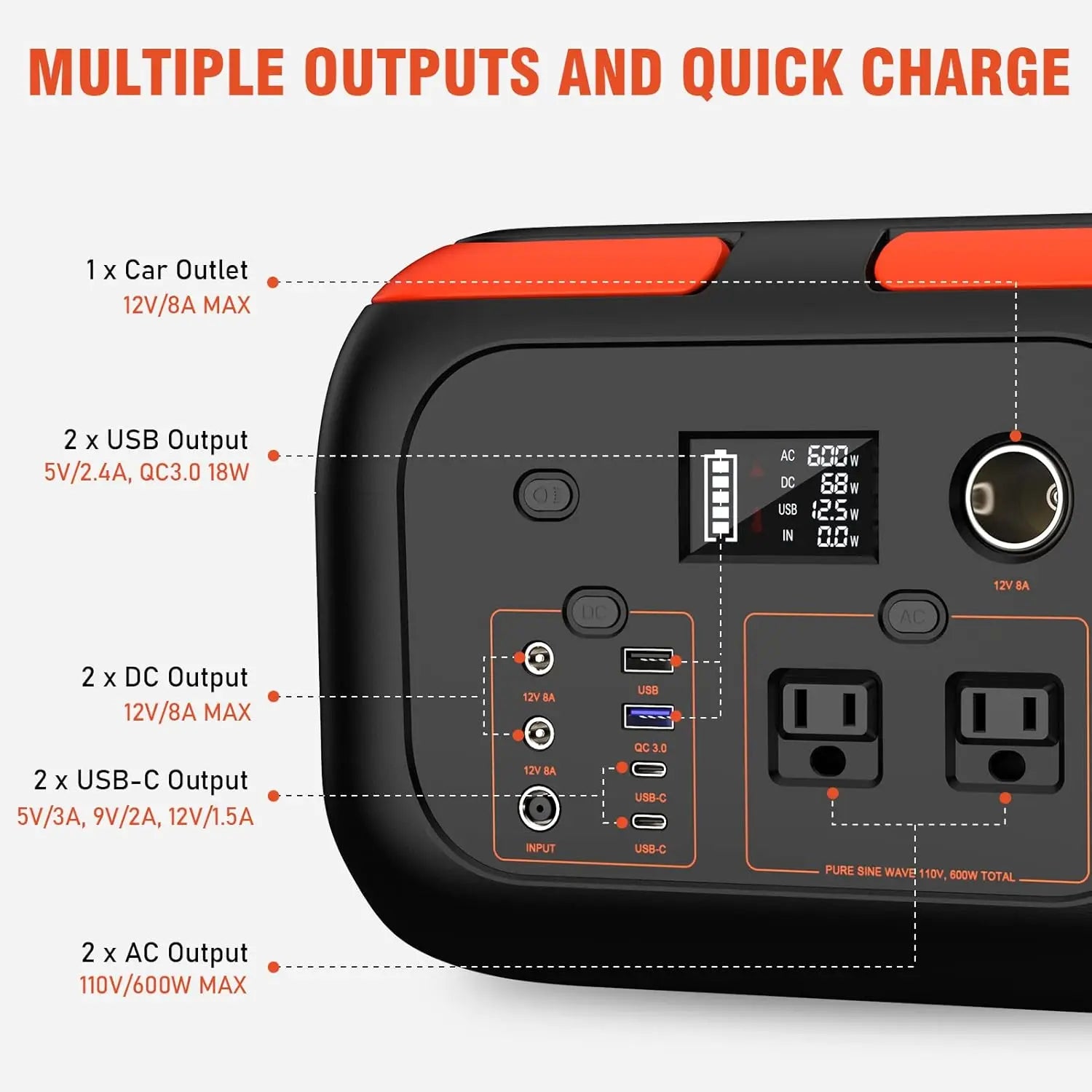 200W/300W/600W Portable Power Station with AC Outlets