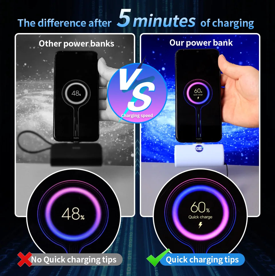 Liboer Fast Charging Power Bank with LED Display