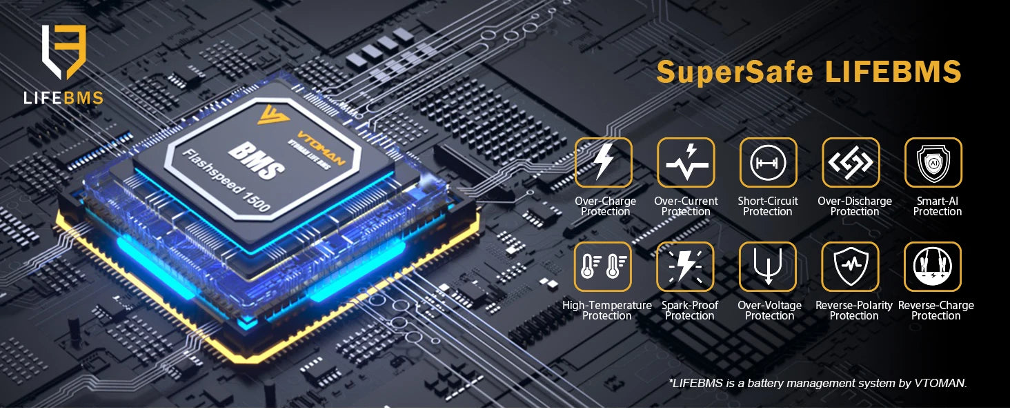 VTOMAN FlashSpeed 1500 Portable Power Station