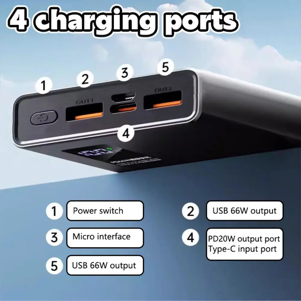 66W 20000mAh Fast Charging Power Bank