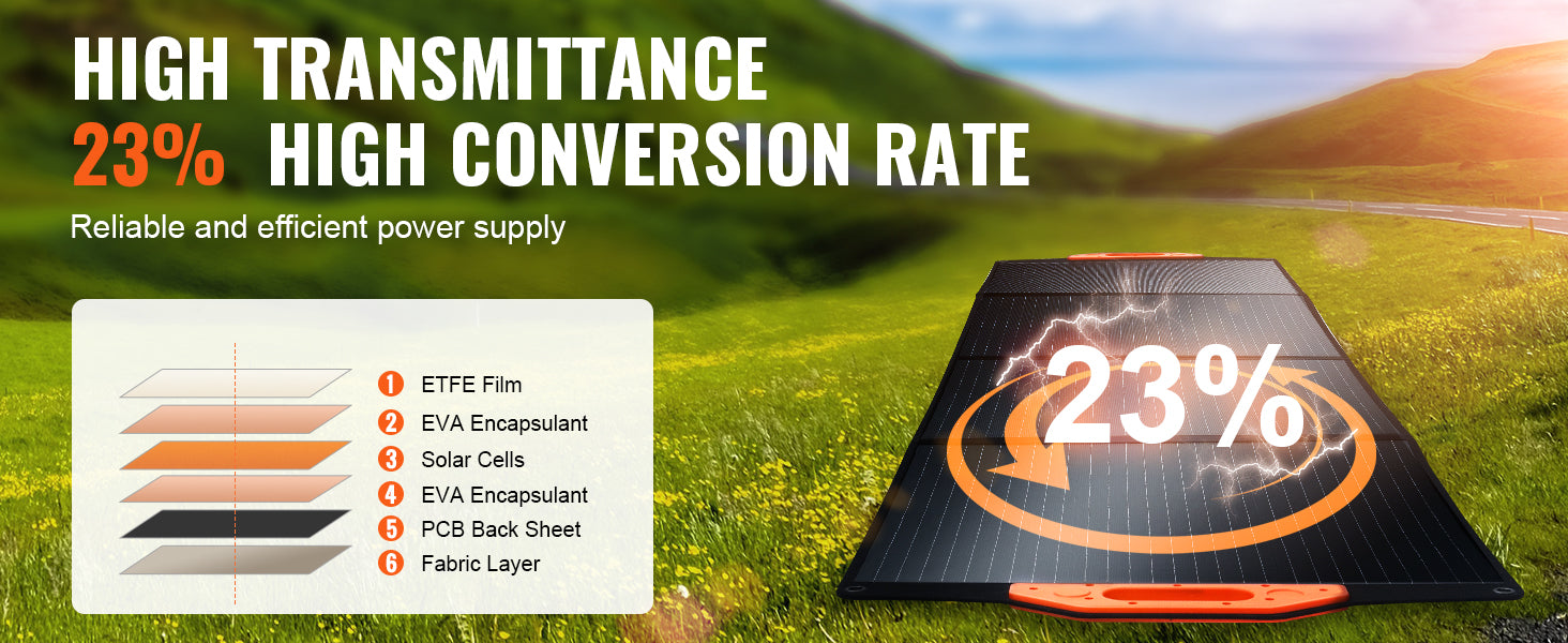 SucceBuy Foldable Monocrystalline Solar Panel Charger