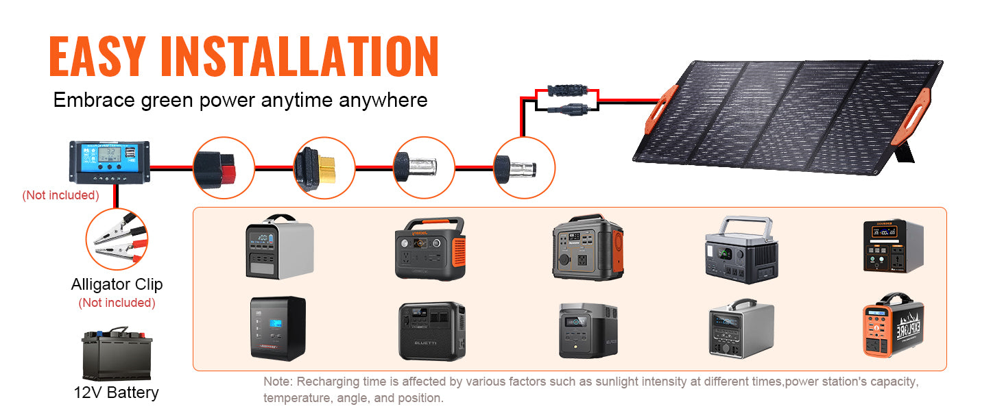 SucceBuy Foldable Monocrystalline Solar Panel Charger
