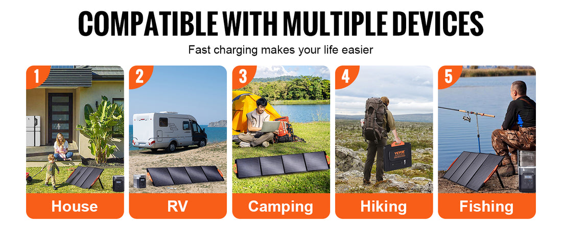SucceBuy Foldable Monocrystalline Solar Panel Charger