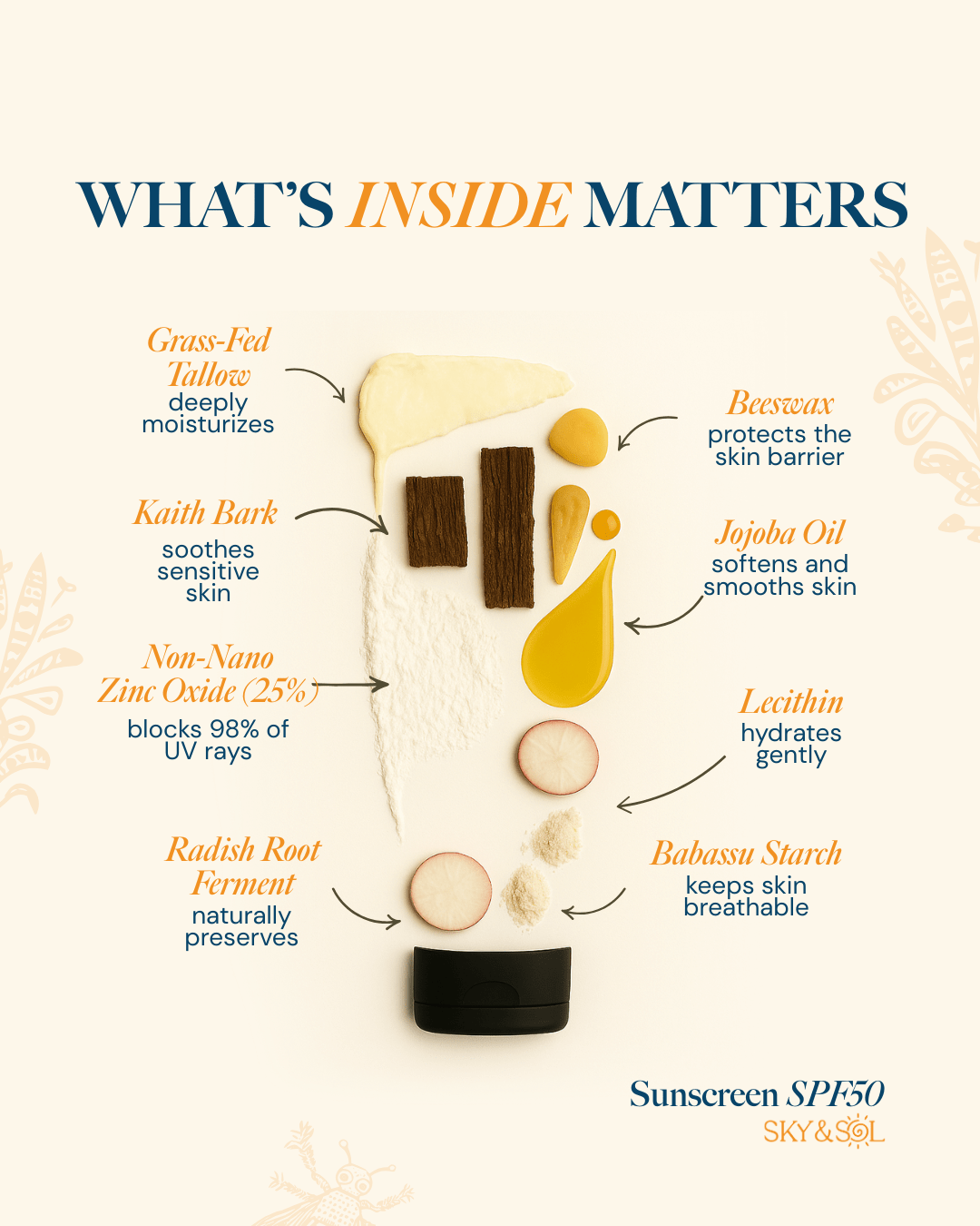 Sky and Sol Face & Body Sunscreen